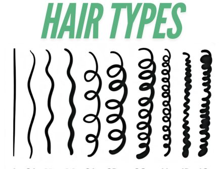 Hair Types Chart showing straight, wavy, curly, and coily hair patterns with subcategories 1, 2A-2C, 3A-3C, and 4A-4C.